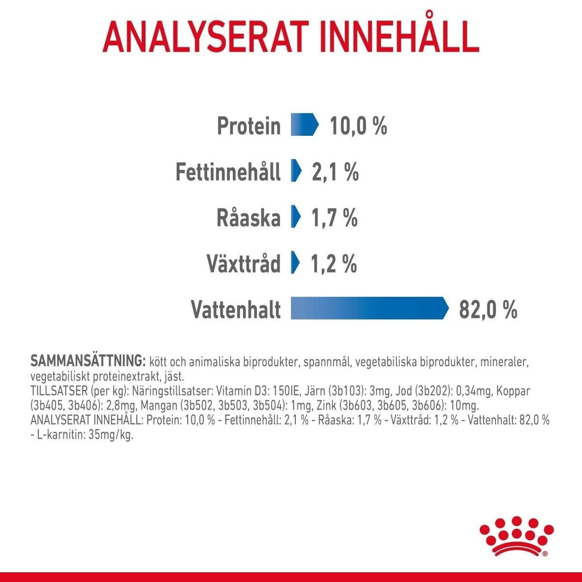 Royal Canin Light Weight Care Gravy Adult våtfoder för katt