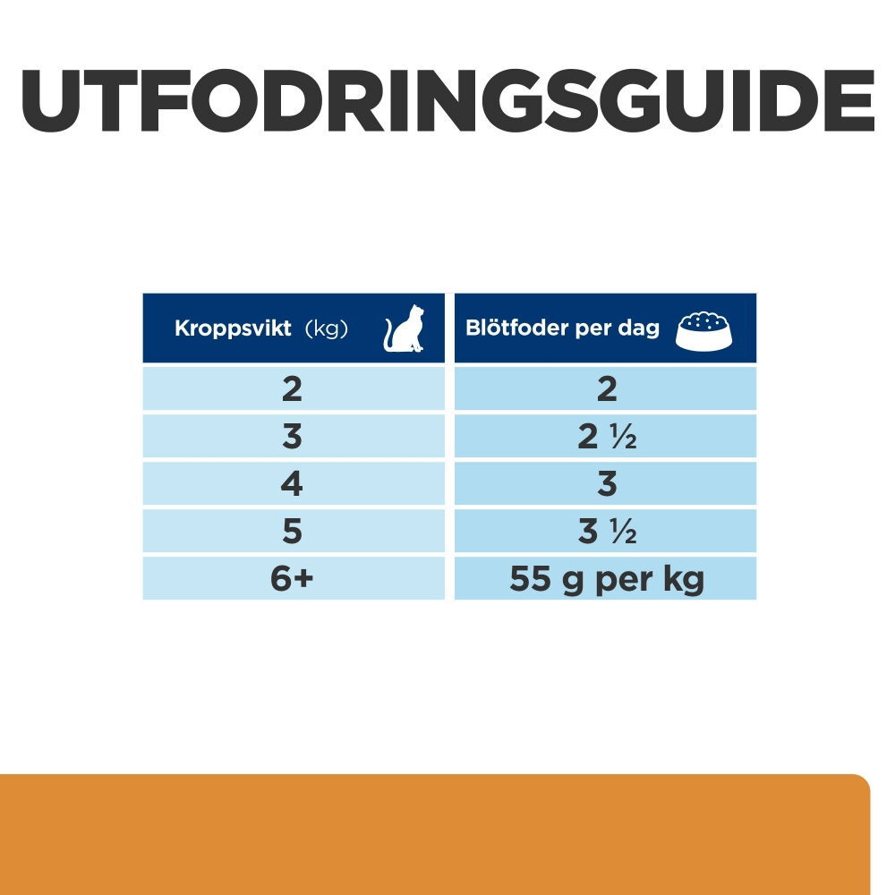 Hills Diet Cat k/d Chicken Portionspåse 12x85g