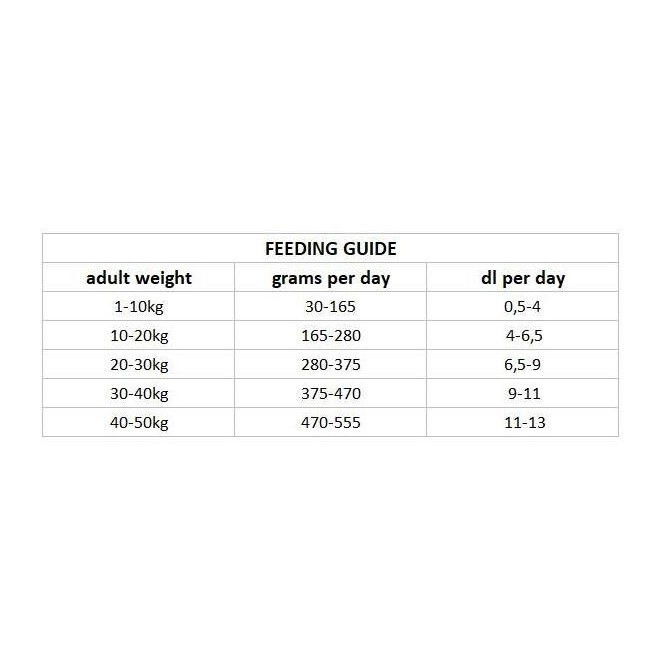 Nutrima Dog Adult Hypoallergenic
