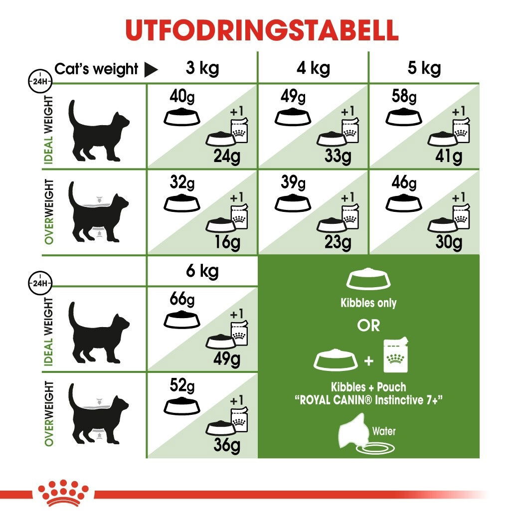 Royal Canin Outdoor 7+ Ageing torrfoder för katt