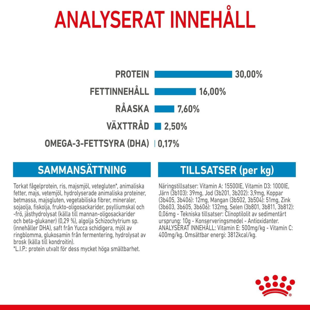 Royal Canin Maxi Puppy Torrfoder för hundvalp