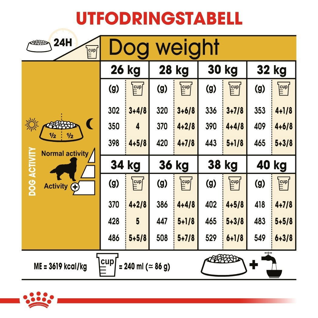 Royal Canin Golden Retriever Adult torrfoder för hund