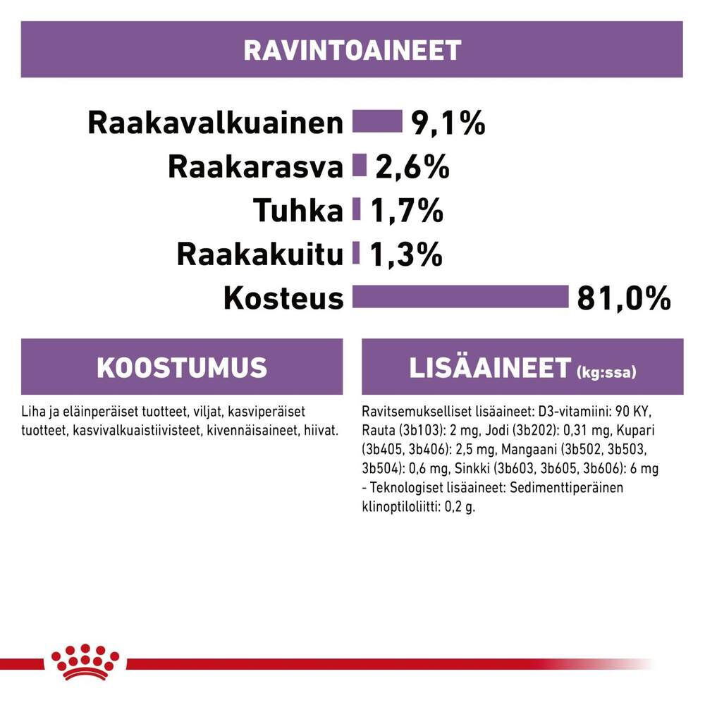 Royal Canin Sterilised Jelly Adult våtfoder för katt