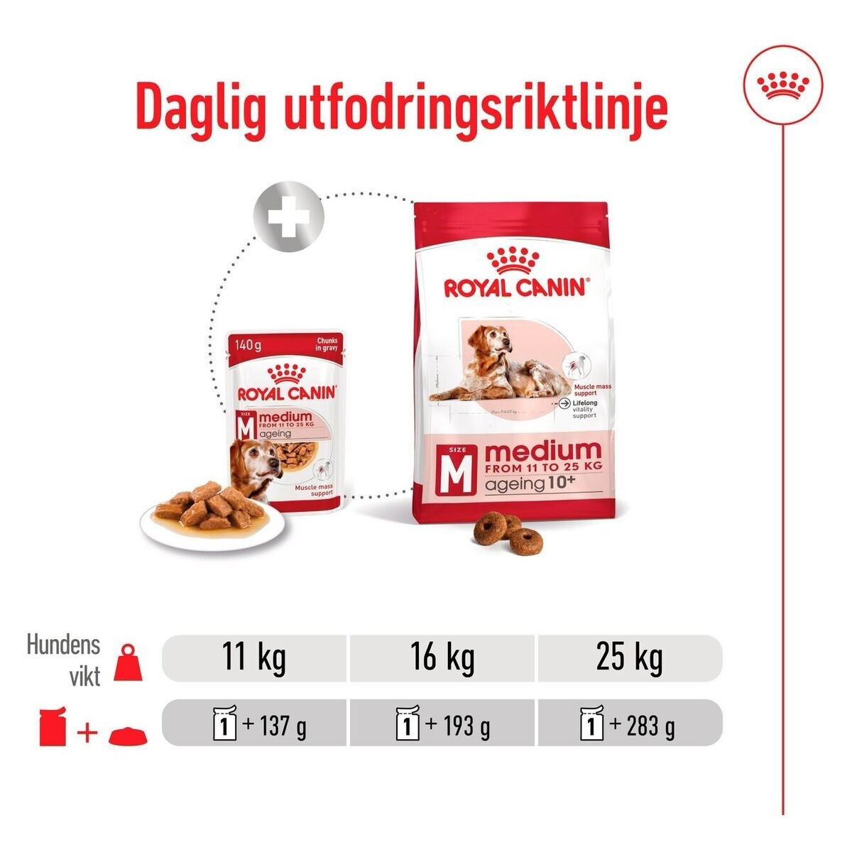 Royal Canin Medium Ageing Gravy våtfoder för hund
