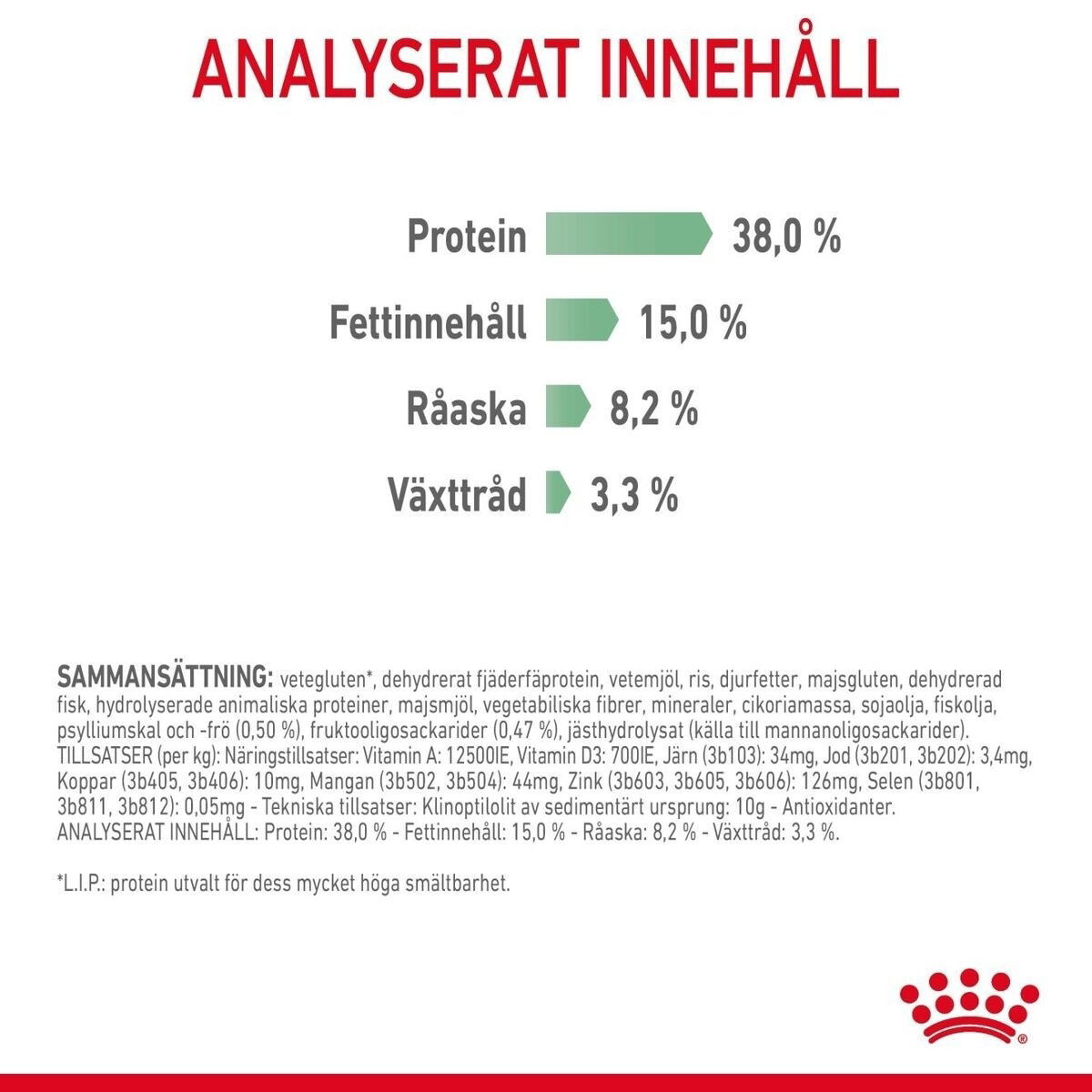 Royal Canin Digestive Care Adult torrfoder för katt
