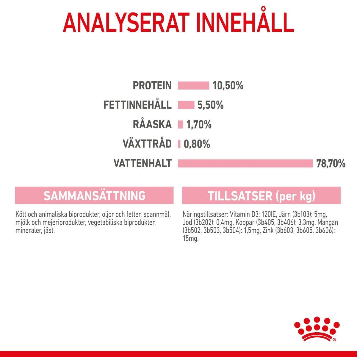 Royal Canin Mother & Babycat mousse våtfoder för katt och kattunge