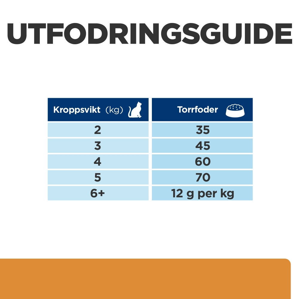Hill's Prescription Diet Feline k/d Tuna  
