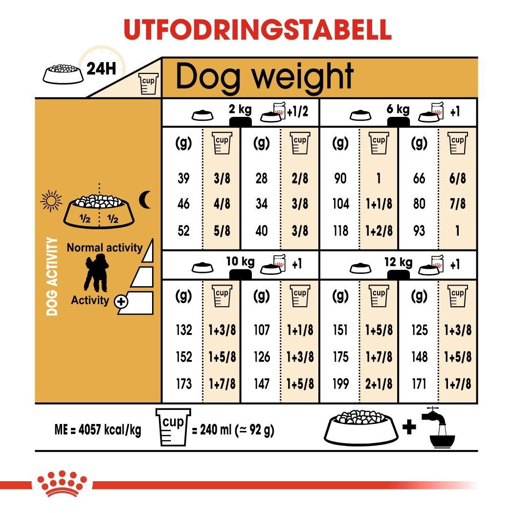 Royal Canin Poodle Adult torrfoder för hund