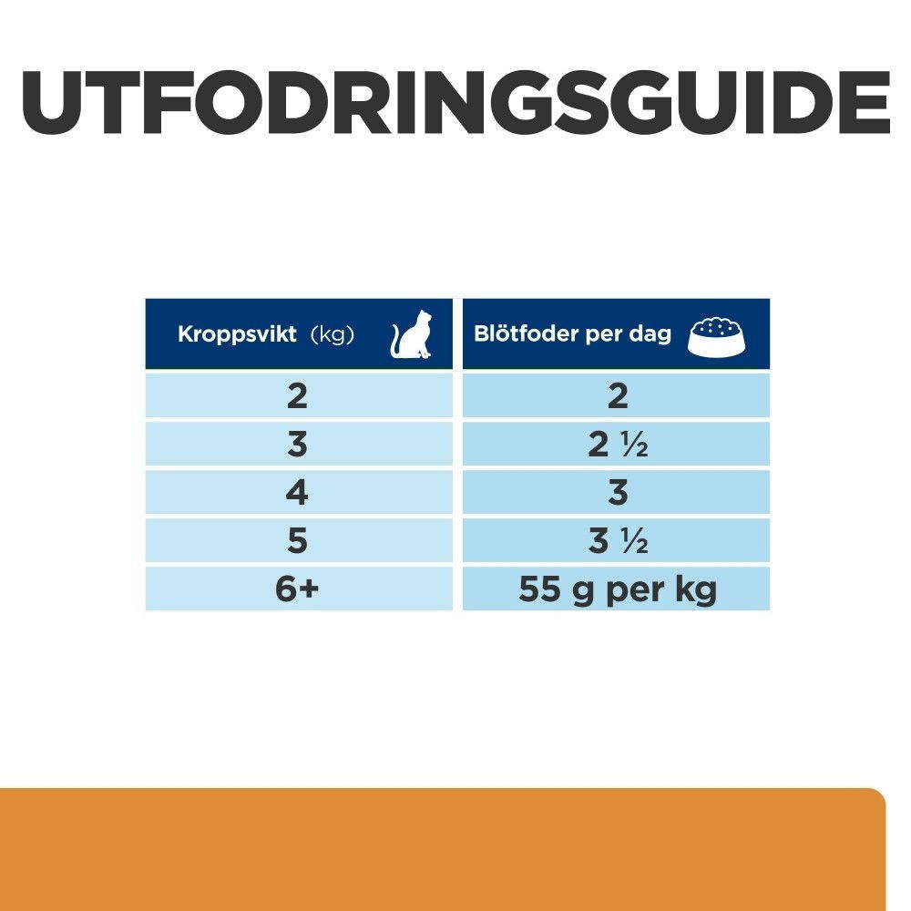 Hills Diet Cat k/d Salmon Portionspåse 12x85g