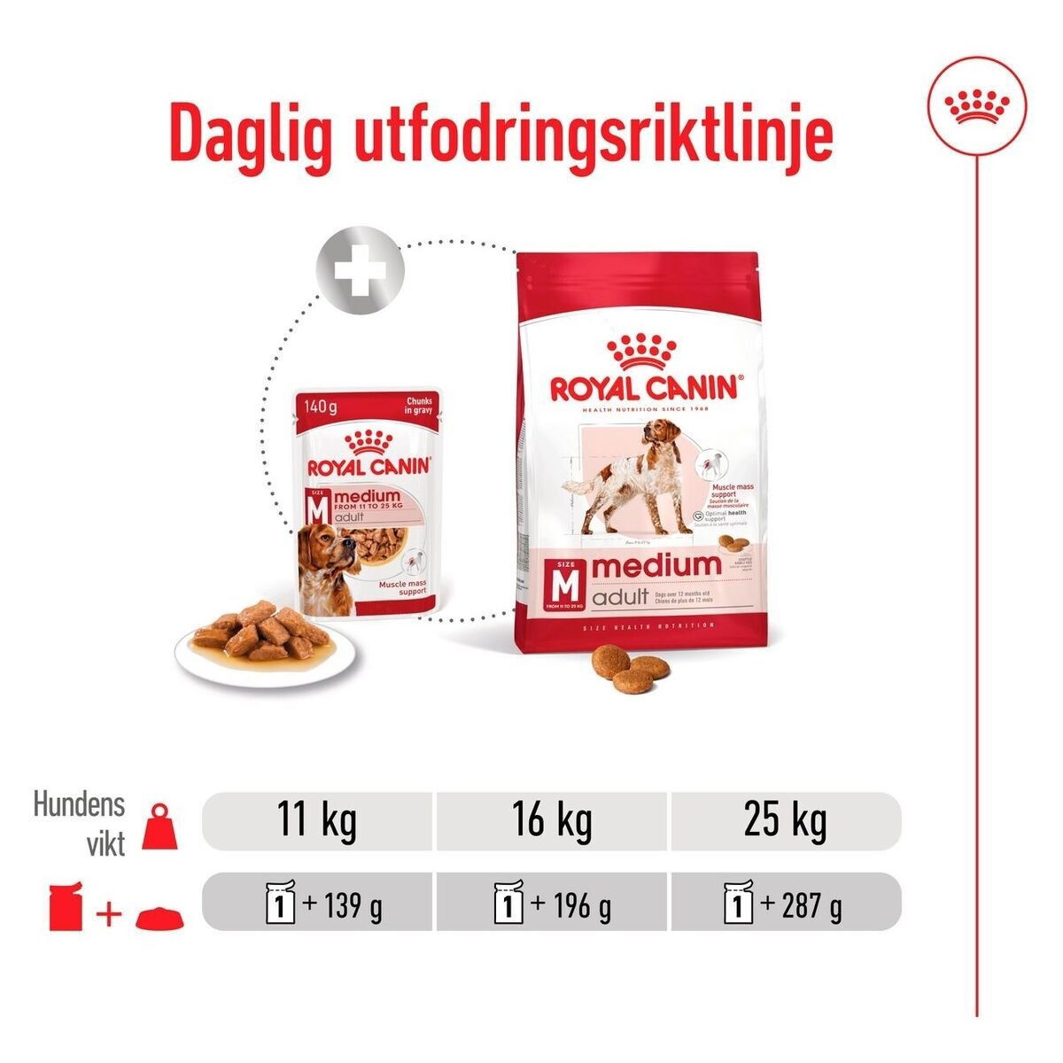 Royal Canin Medium Adult Gravy våtfoder för hund