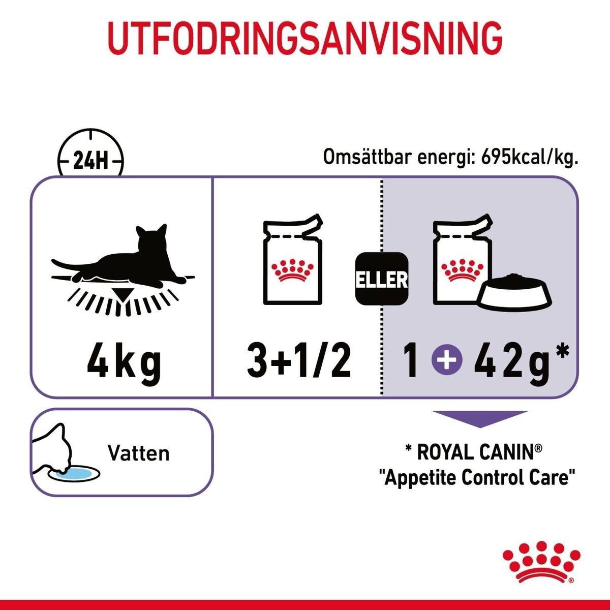 Royal Canin Appetite Control Care Gravy Adult våtfoder för katt