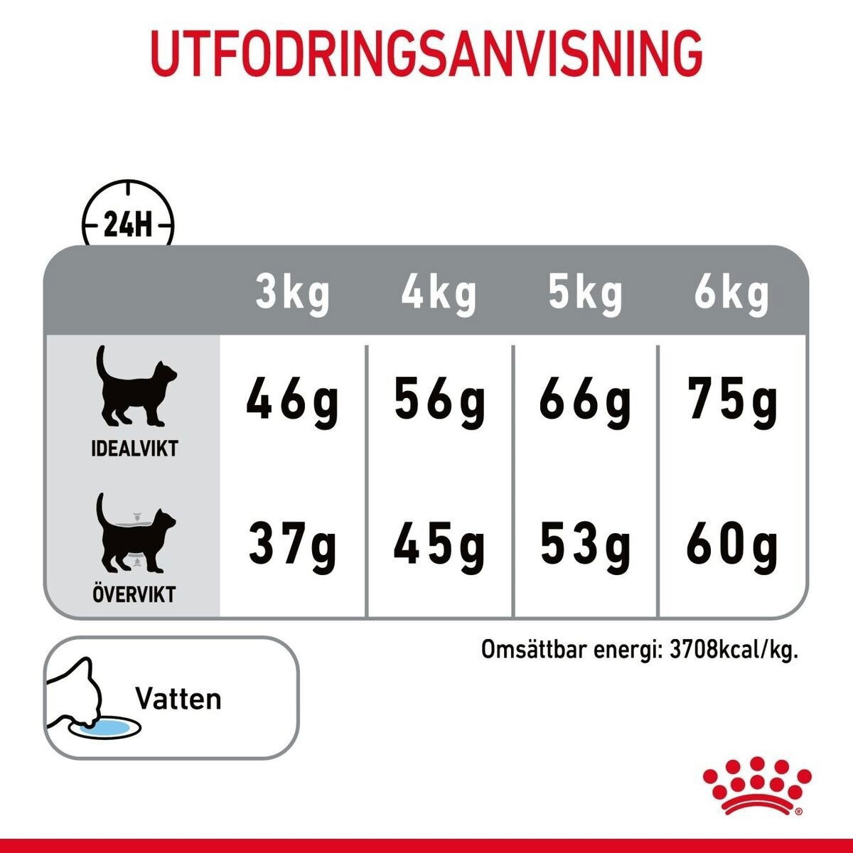 Royal Canin Dental Care Adult torrfoder för katt