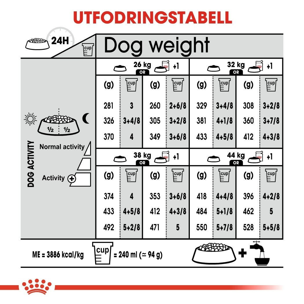Royal Canin Maxi Digestive Care