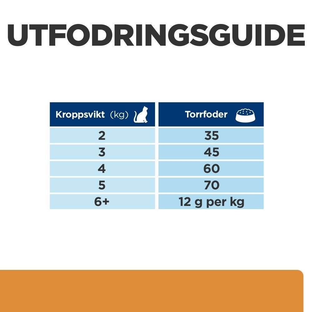 Hill's Prescription Diet Feline k/d Tuna  