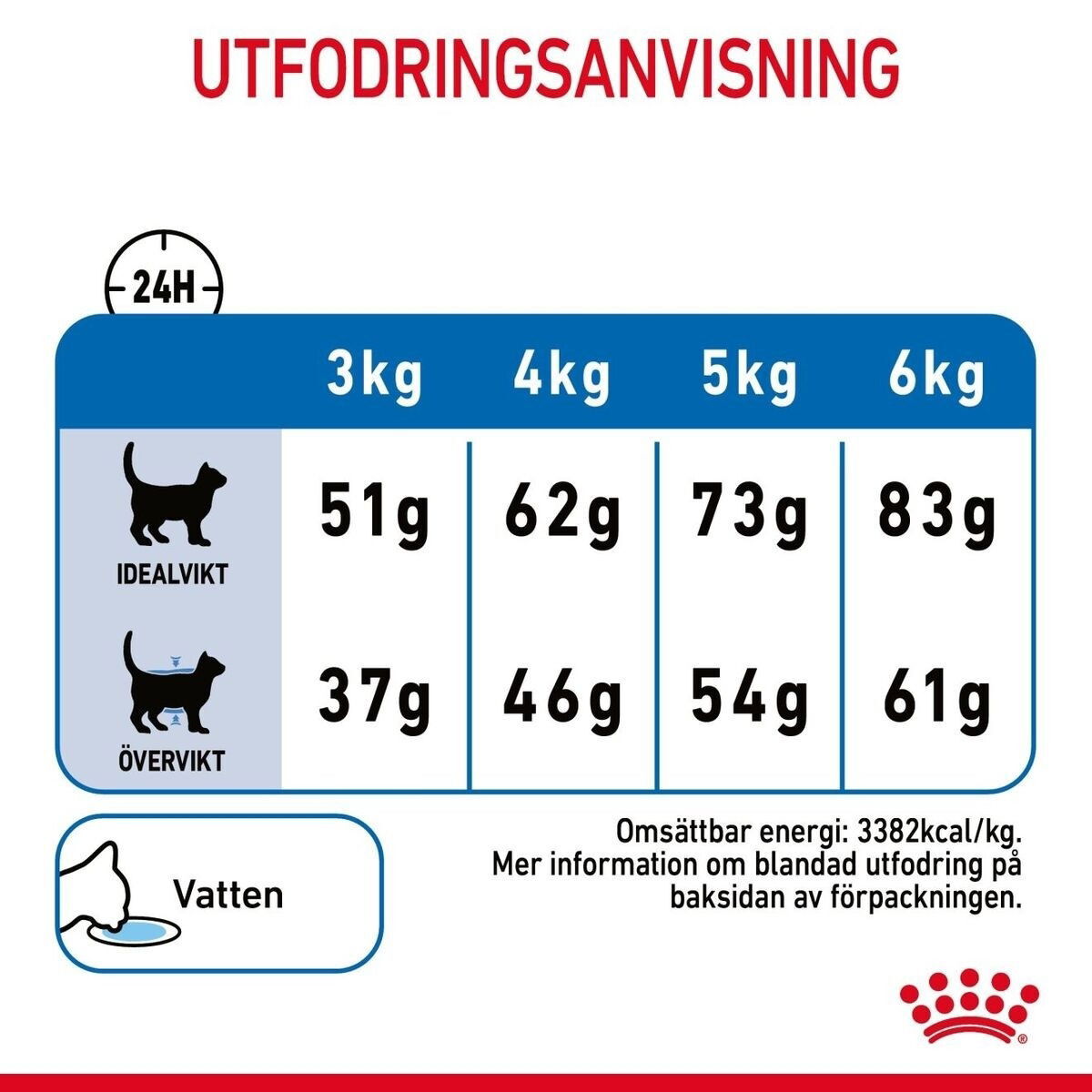 Royal Canin Light Weight Care Adult torrfoder för katt