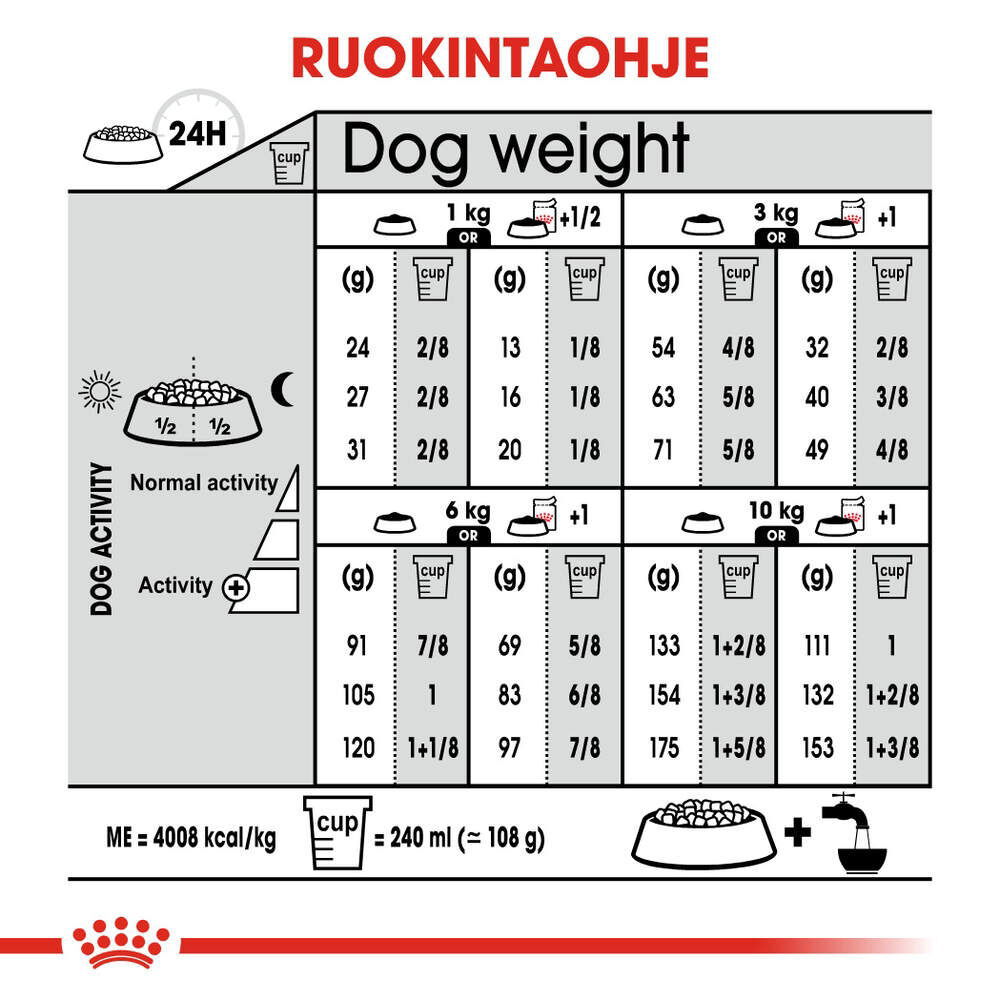 Royal Canin Mini Dermacomfort