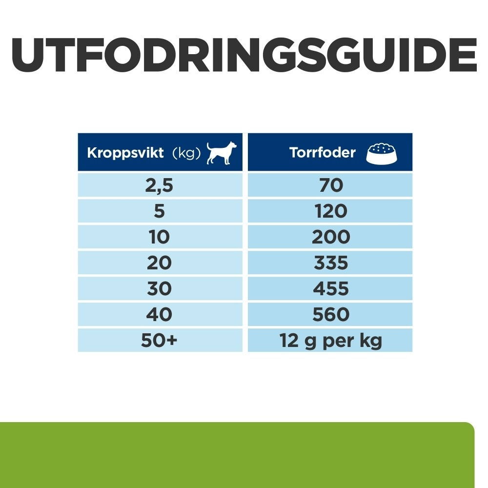 Hills Diet Dog Metabolic + Mobility 12kg
