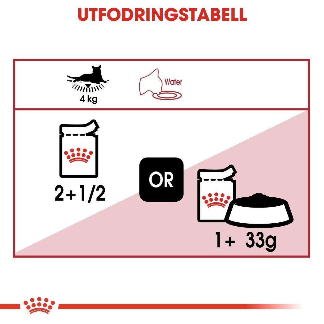 Royal Canin Instinctive Jelly Adult våtfoder för katt