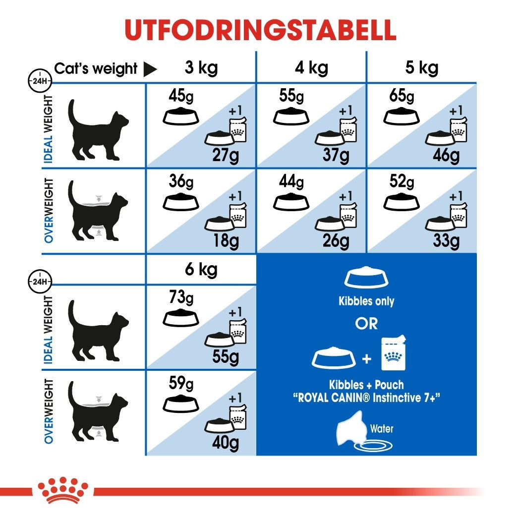 Royal Canin Indoor 7+ Ageing torrfoder för katt