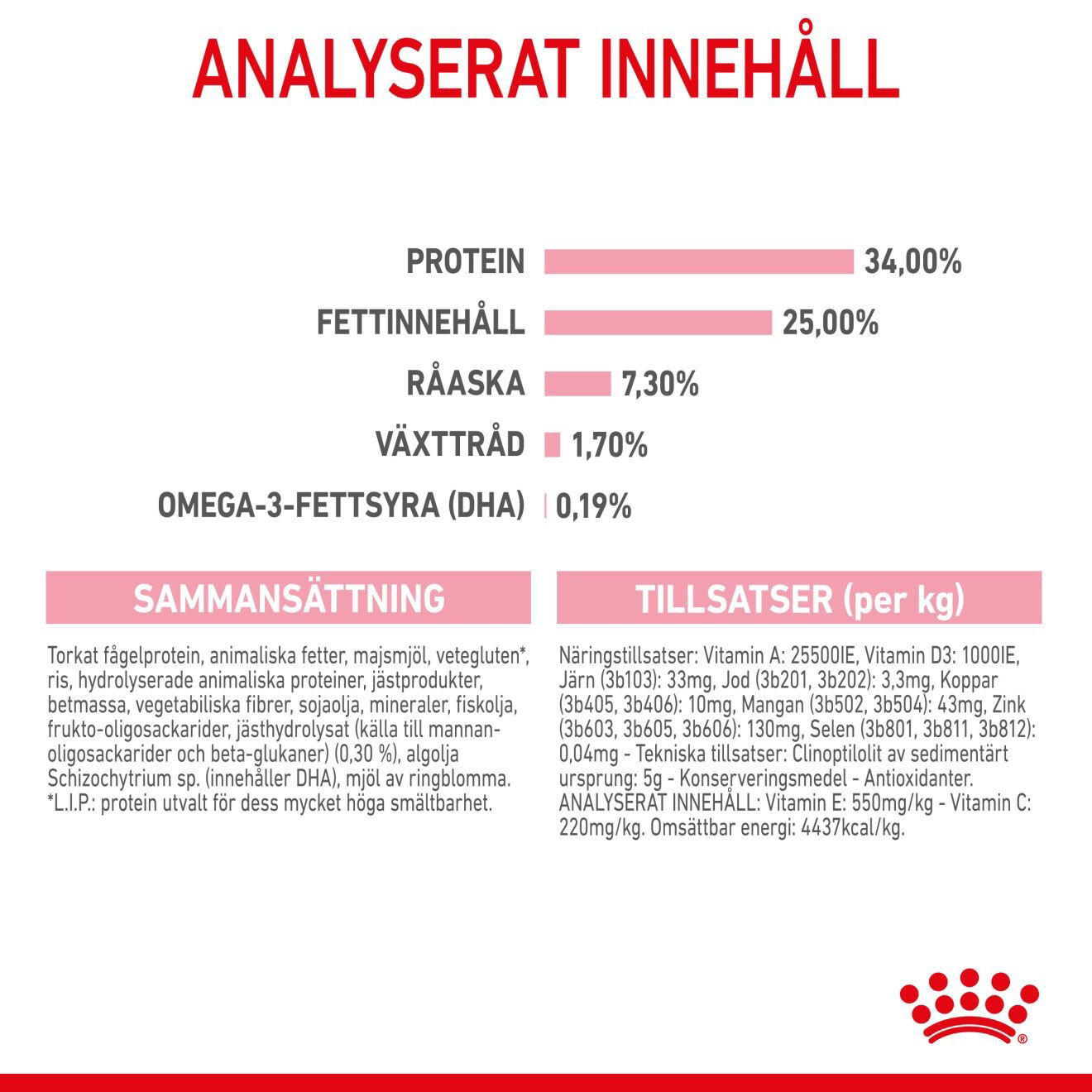 Royal Canin Mother & Babycat torrfoder för katt och kattunge
