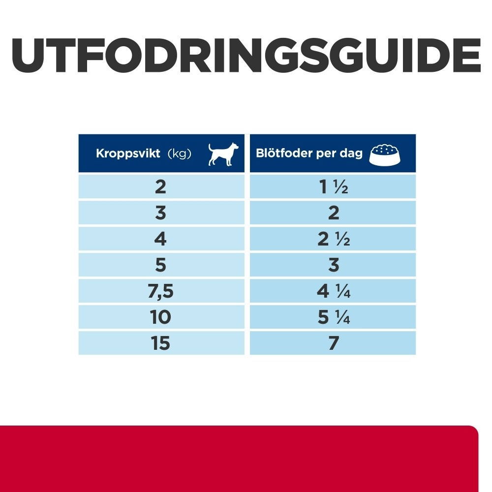 Hill's PRESCRIPTION DIET i/d Stress Mini Stew för hundar Kyckling&grönsaker 