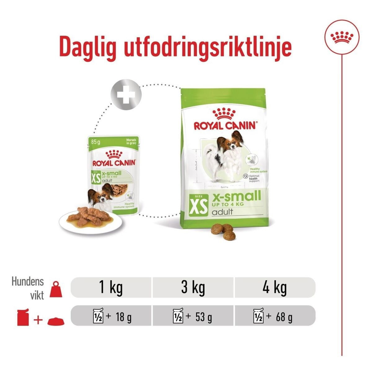 Royal Canin X-small Adult pouch 12x85g