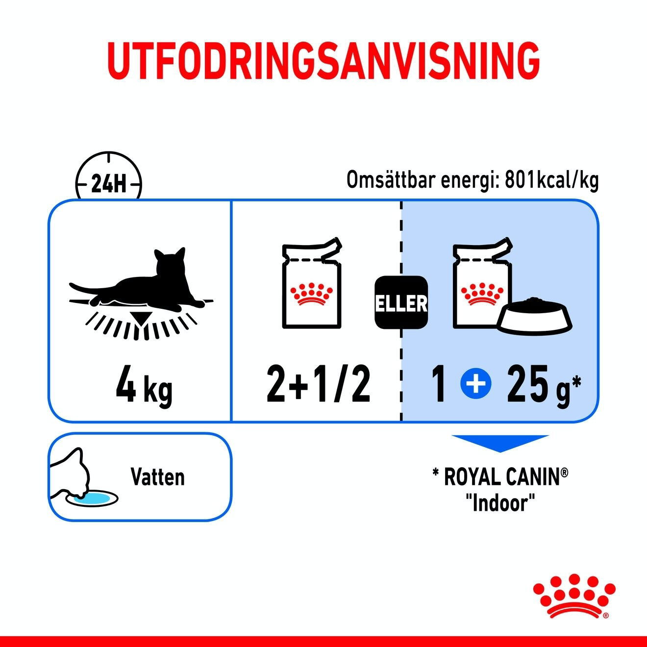 Royal Canin Indoor Sterilised Jelly Adult våtfoder för katt