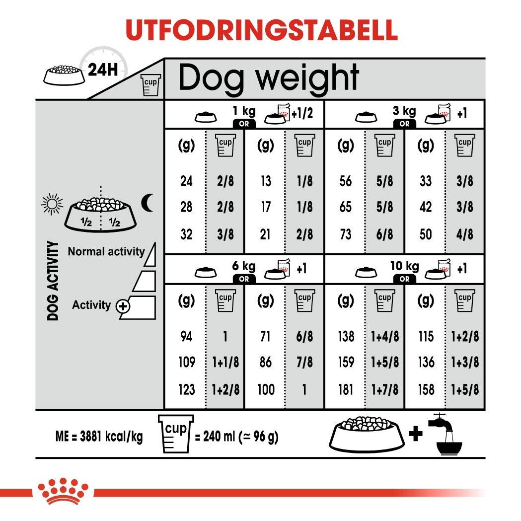 Royal Canin Coat Care Mini Adult torrfoder för hund