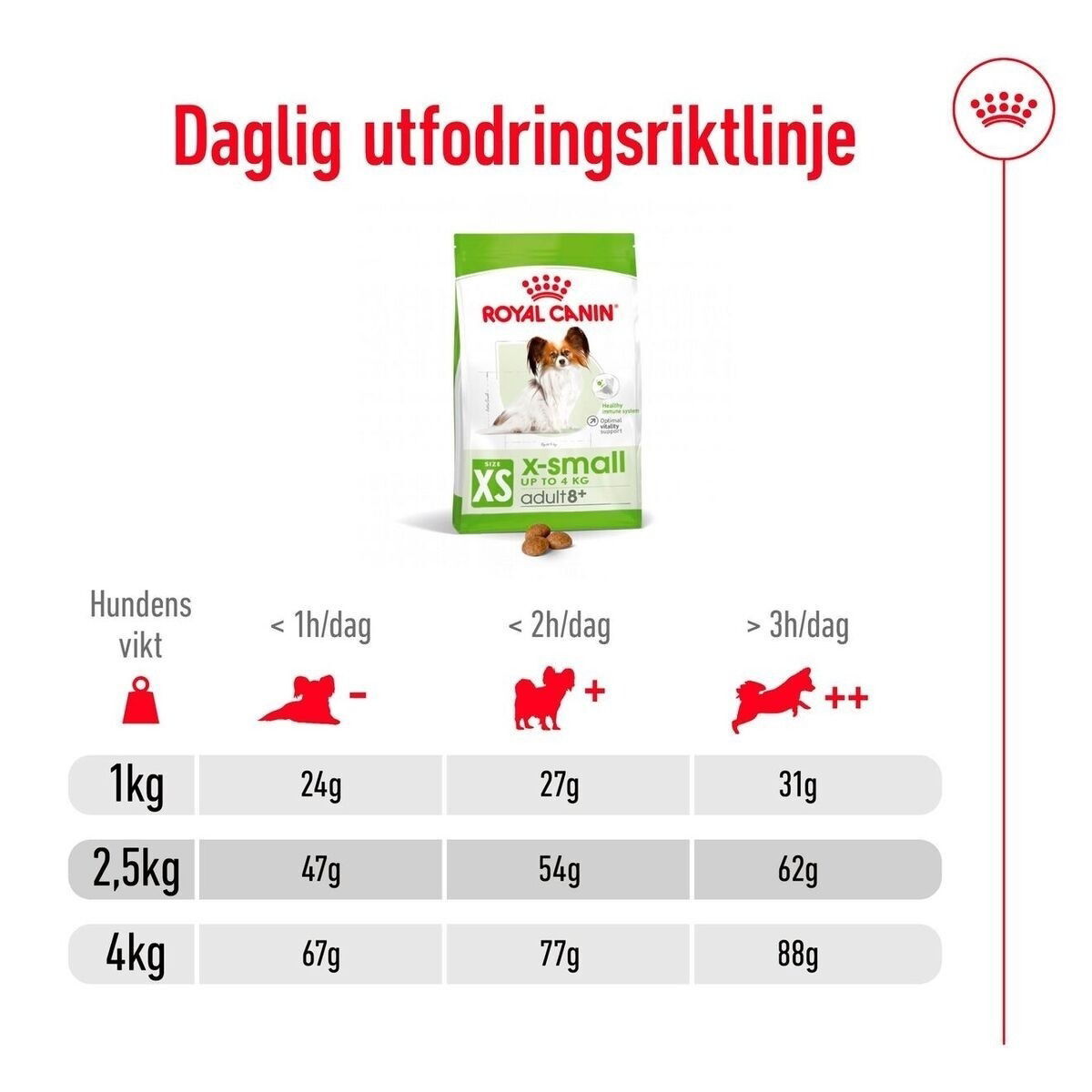 Royal Canin XSmall Adult +8