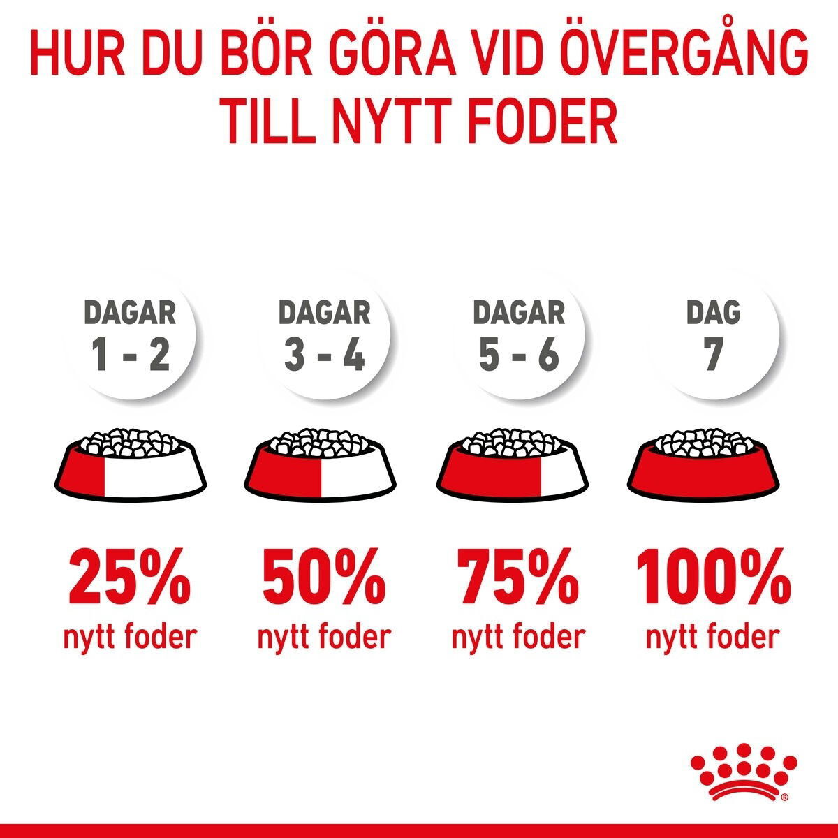 Royal Canin Medium Puppy torrfoder för hundvalp
