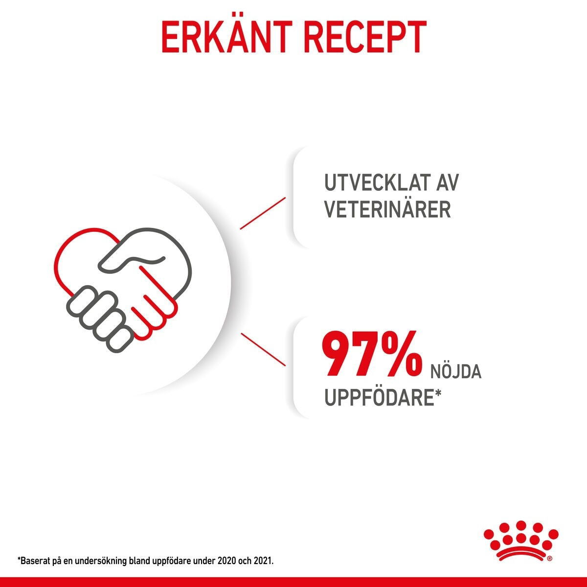 Royal Canin Mini Puppy torrfoder för hundvalp