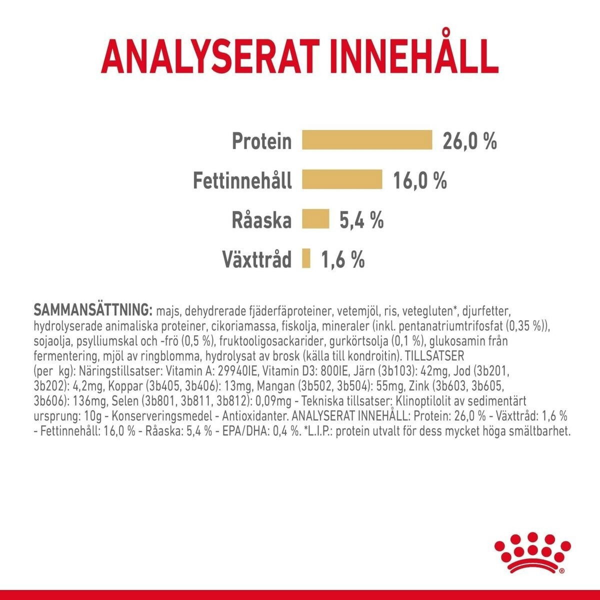 Royal Canin Pomeranian Adult dry food