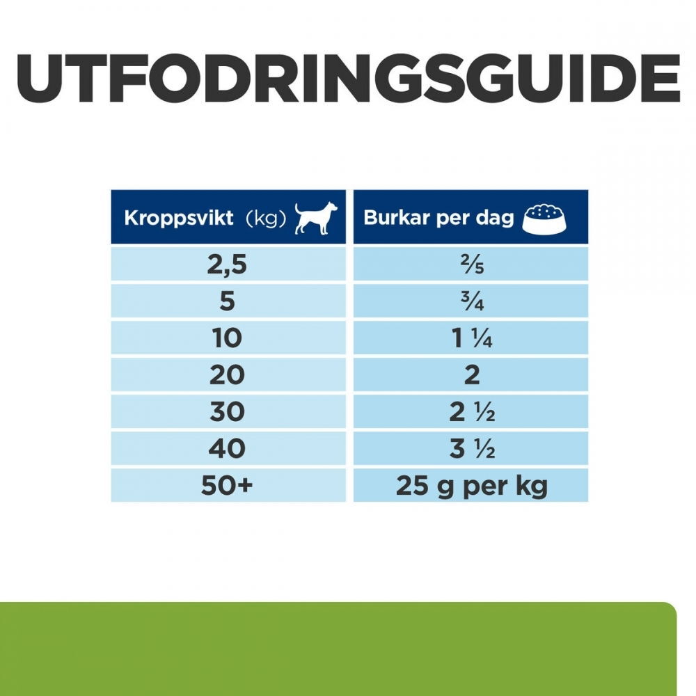 Hill's PD Canine Metabolic 370g