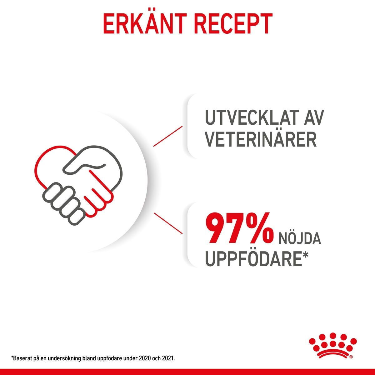 Royal Canin Mini Puppy våtfoder för hundvalp