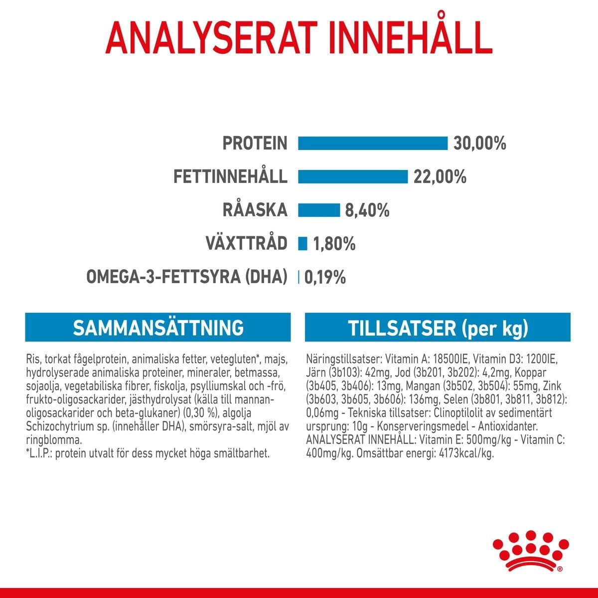 Royal Canin Maxi Starter torrfoder för hund och hundvalp