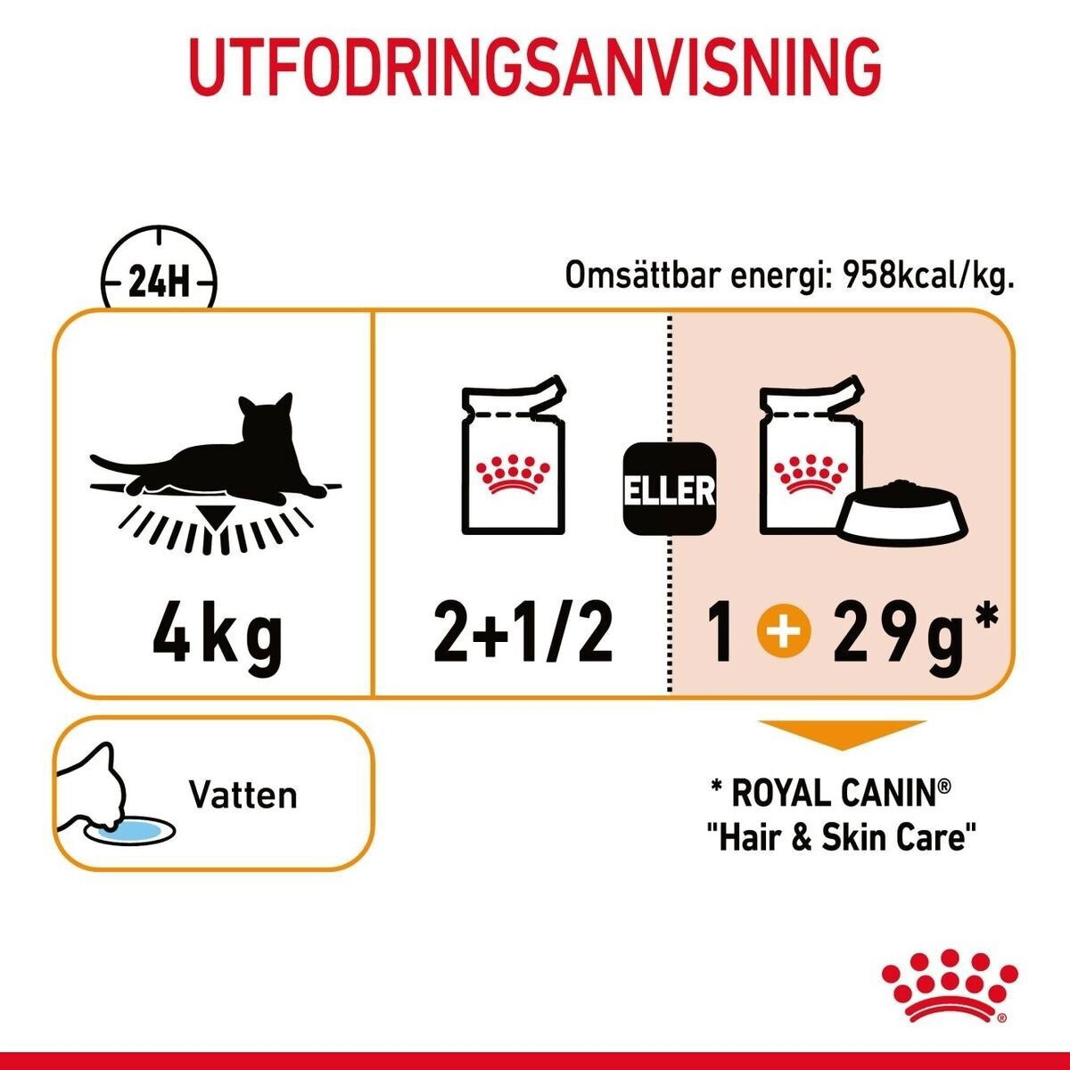 Royal Canin Hair & Skin Care Gravy Adult våtfoder för katt