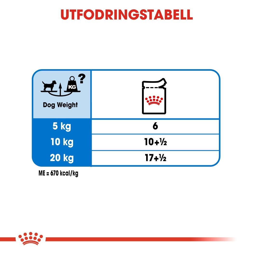 Royal Canin Light Weight Care Adult Loaf våtfoder för hund