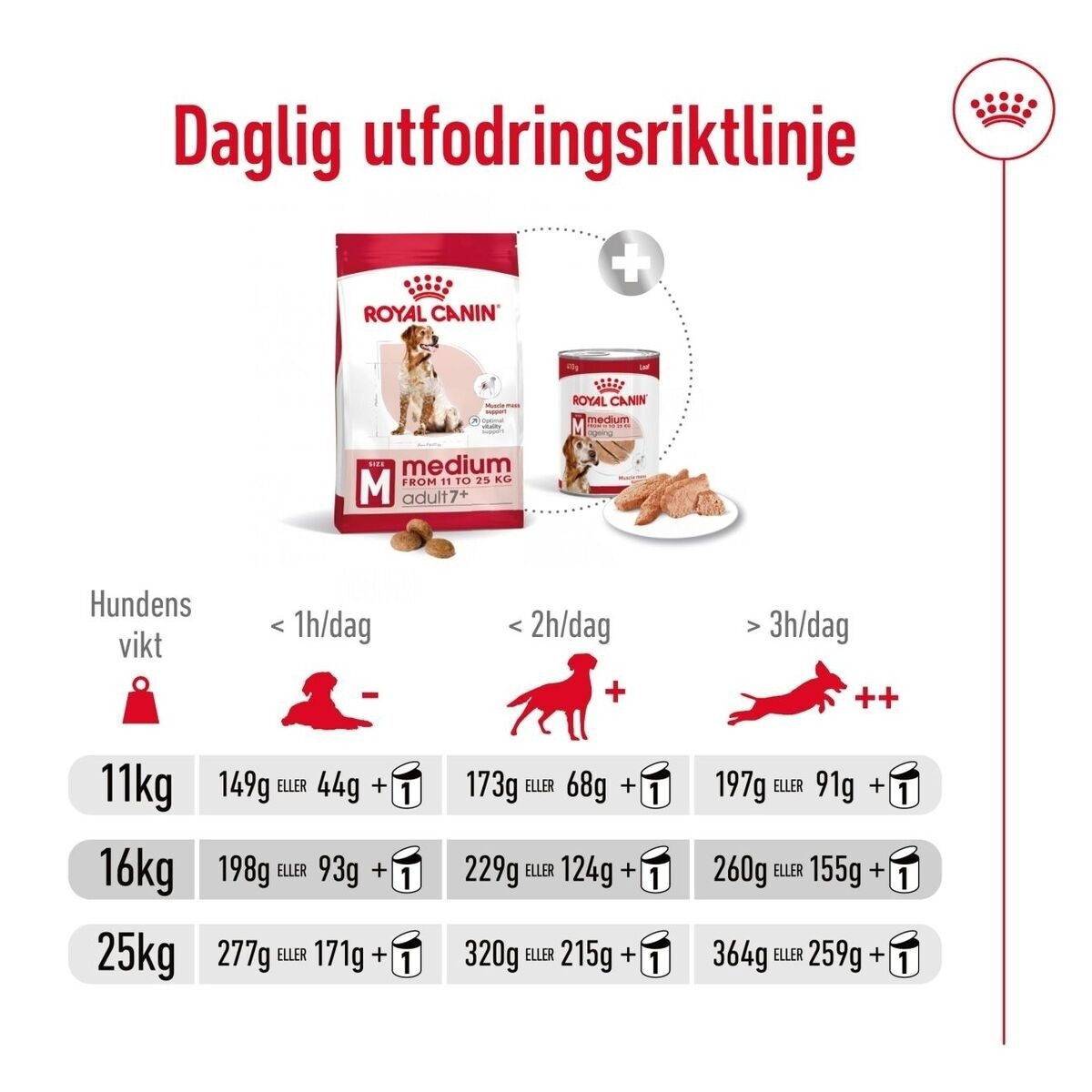 Royal Canin Medium Adult 7+ torrfoder för hund