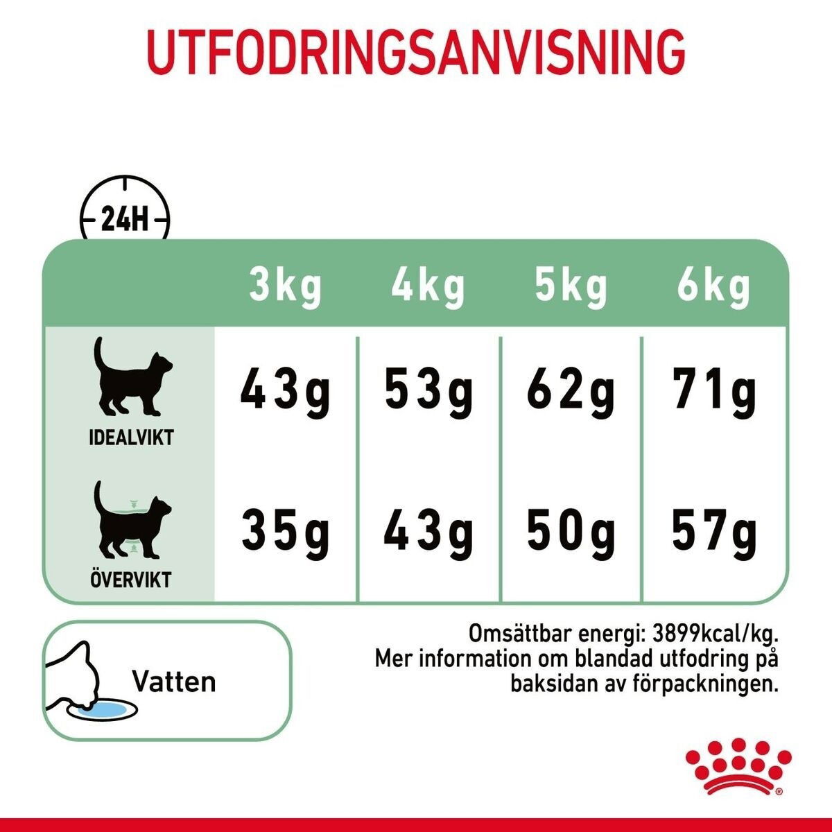 Royal Canin Digestive Care Adult torrfoder för katt