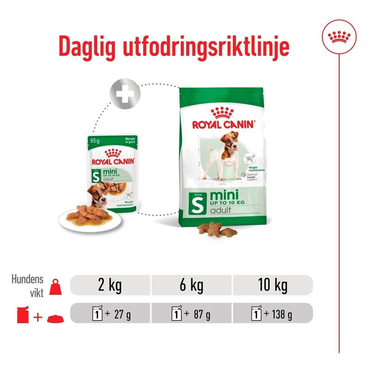Royal  Canin Mini Adult Gravy våtfoder för hund