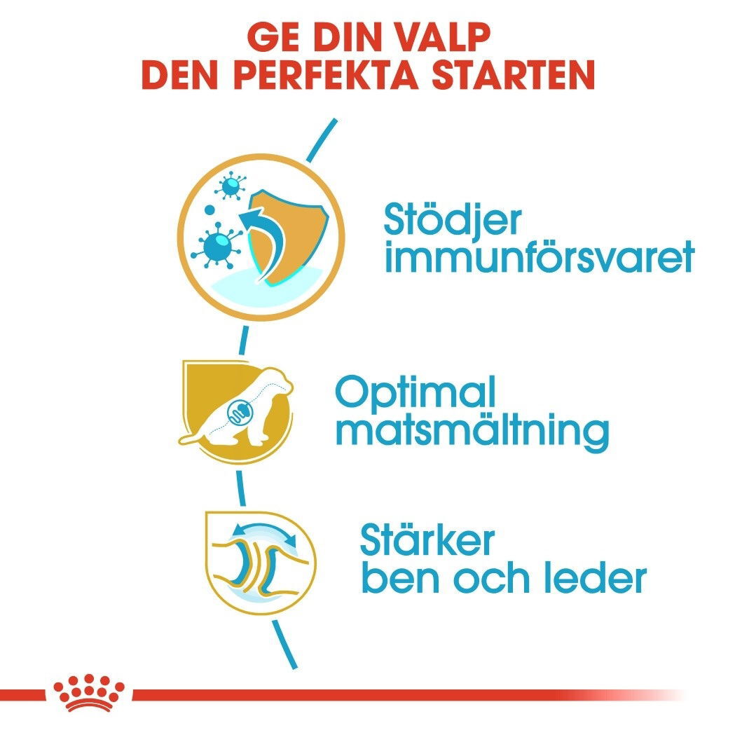 Royal Canin German Shepherd Puppy torrfoder för hundvalp