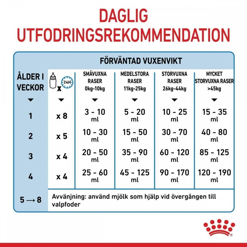 Royal Canin Babydog Milk mjölk för hundvalp