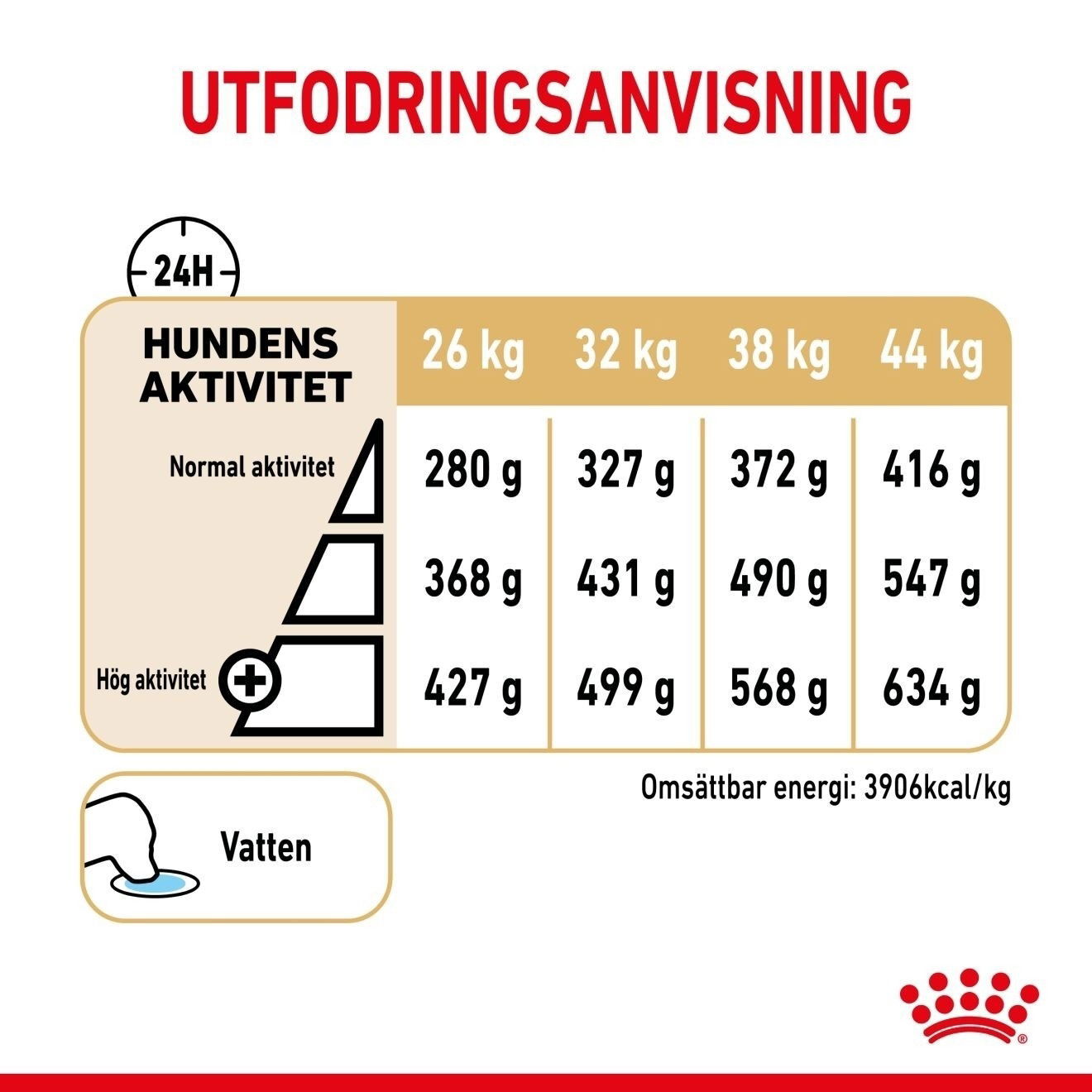 Royal Canin German Shepherd Adult 5+ torrfoder för hund