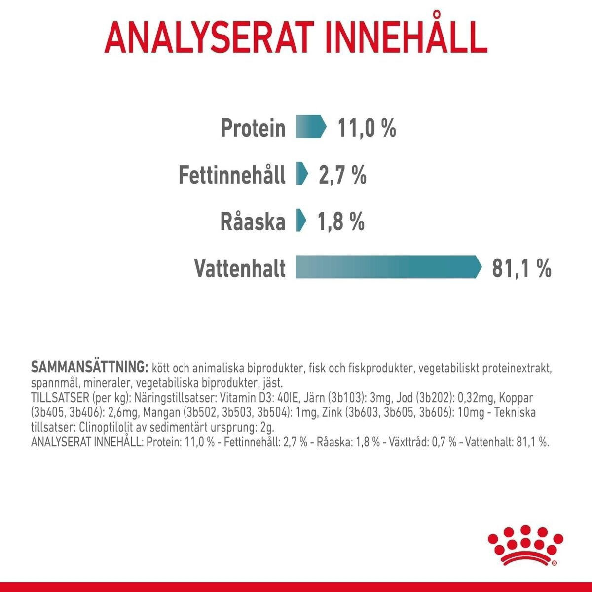 Royal Canin Hairball Care Gravy Adult våtfoder för katt