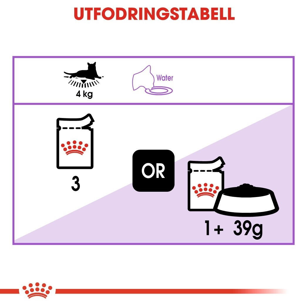 Royal Canin Sterilised Jelly Adult våtfoder för katt