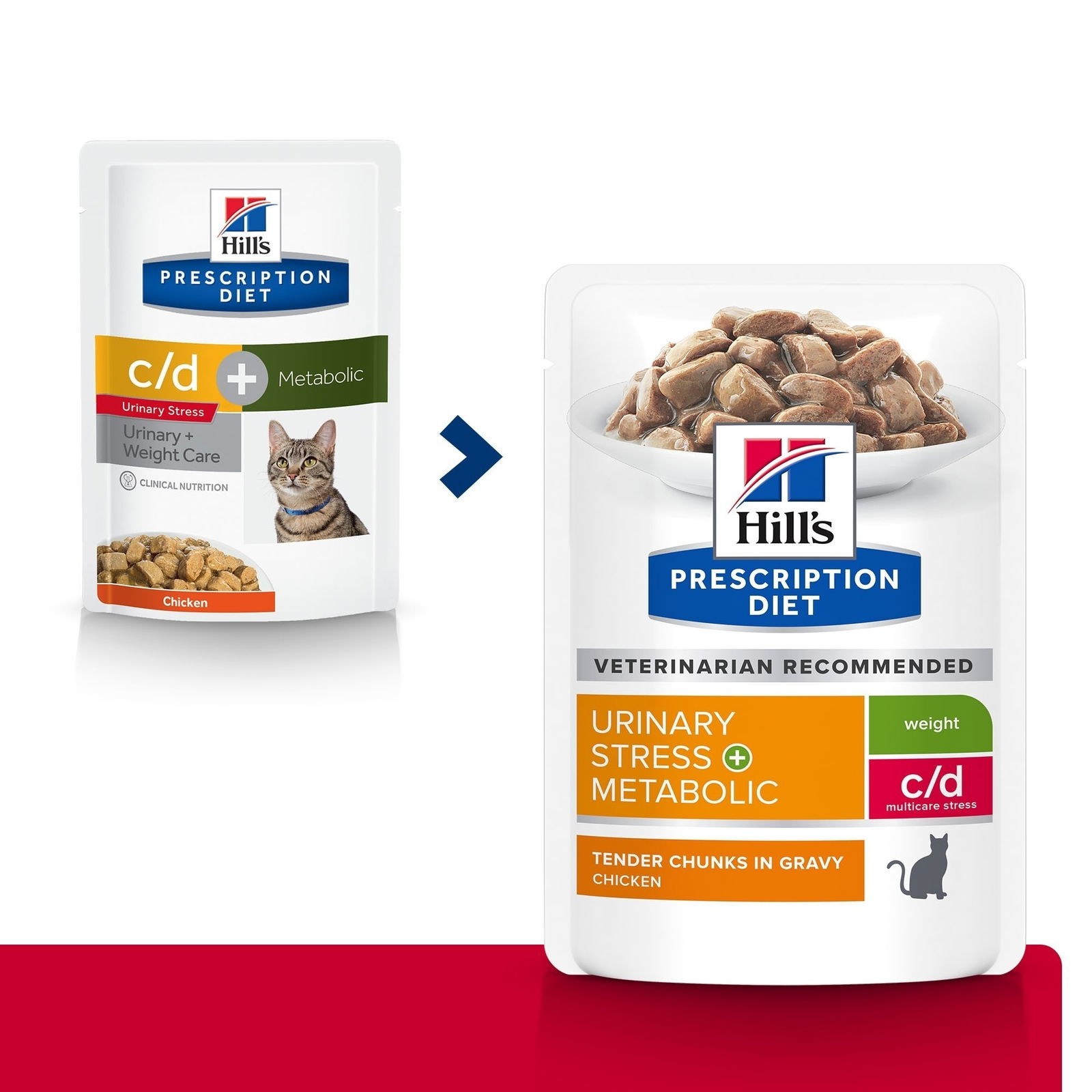 Hills Diet Cat Metabolic + US Pouch 12x85g