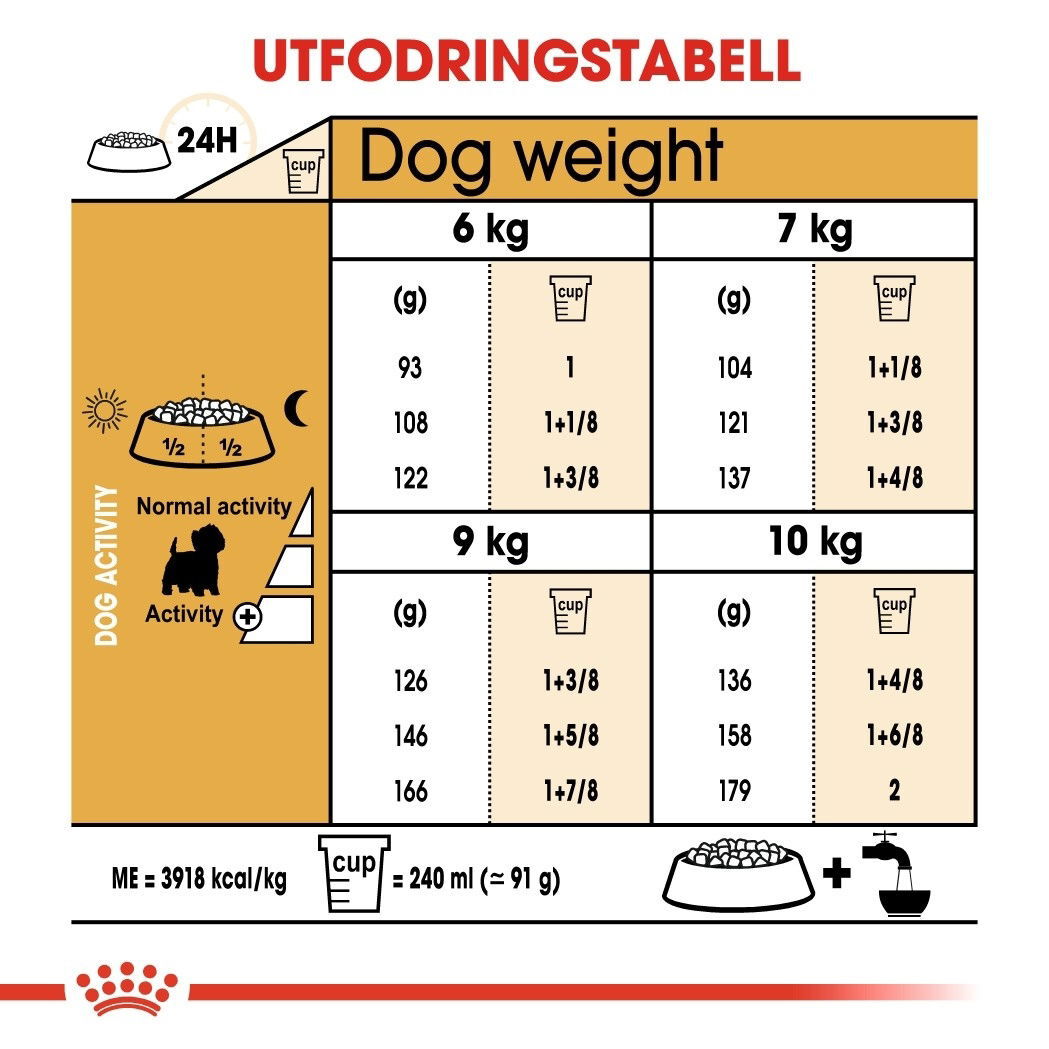 Royal Canin West Highland White Adult torrfoder för hund