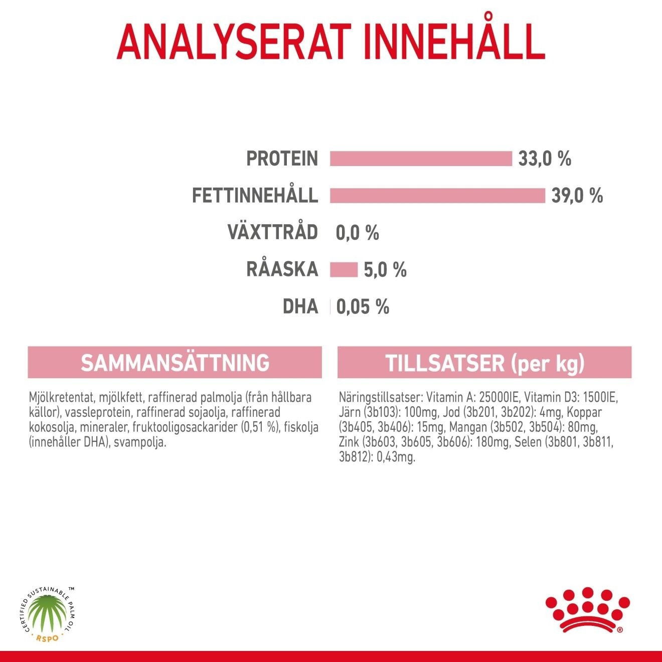 Royal Canin Babycat Milk mjölk för kattunge