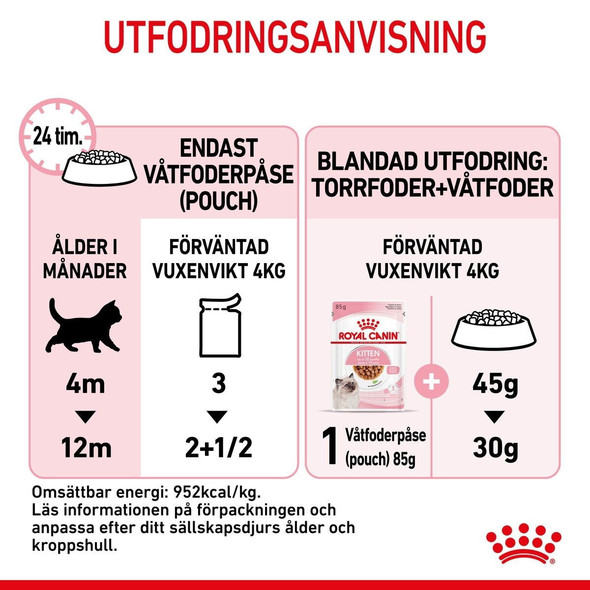 Royal Canin Kitten Gravy våtfoder för kattunge