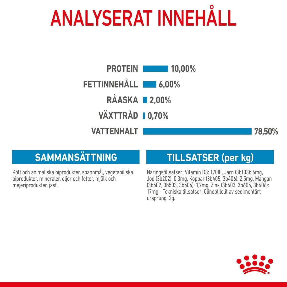 Royal Canin Mother & Babydog Starter Mousse våtfoder för hund och hundvalp